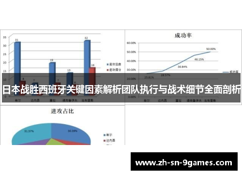 日本战胜西班牙关键因素解析团队执行与战术细节全面剖析 日本战胜西班牙关键因素解析团队执行与战术细节全面剖析