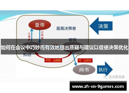 如何在会议中巧妙而有效地提出质疑与建议以促使决策优化 如何在会议中巧妙而有效地提出质疑与建议以促使决策优化