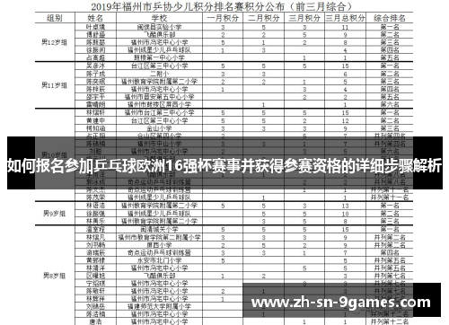 如何报名参加乒乓球欧洲16强杯赛事并获得参赛资格的详细步骤解析 如何报名参加乒乓球欧洲16强杯赛事并获得参赛资格的详细步骤解析