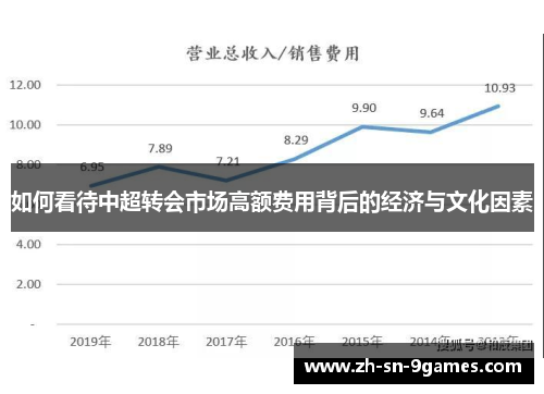 如何看待中超转会市场高额费用背后的经济与文化因素