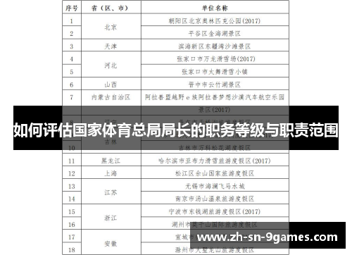 如何评估国家体育总局局长的职务等级与职责范围 如何评估国家体育总局局长的职务等级与职责范围