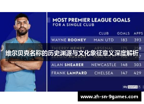 维尔贝克名称的历史渊源与文化象征意义深度解析