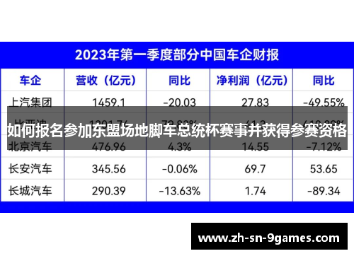 如何报名参加东盟场地脚车总统杯赛事并获得参赛资格