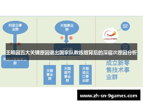 王皓因五大关键原因退出国家队教练组背后的深层次原因分析 王皓因五大关键原因退出国家队教练组背后的深层次原因分析