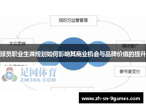 球员职业生涯规划如何影响其商业机会与品牌价值的提升 球员职业生涯规划如何影响其商业机会与品牌价值的提升