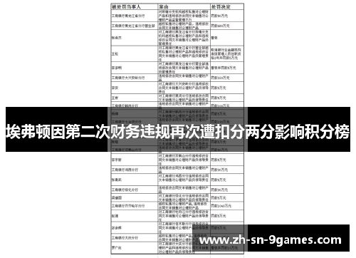埃弗顿因第二次财务违规再次遭扣分两分影响积分榜 埃弗顿因第二次财务违规再次遭扣分两分影响积分榜