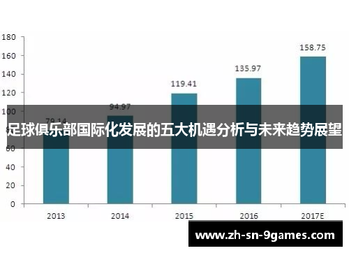 足球俱乐部国际化发展的五大机遇分析与未来趋势展望