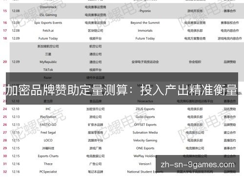 加密品牌赞助定量测算:投入产出精准衡量 加密品牌赞助定量测算:投入产出精准衡量
